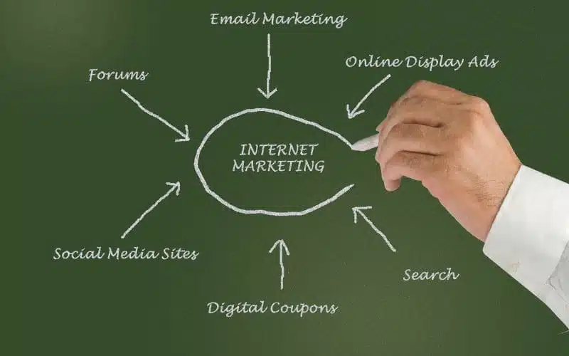 Internet Marketing: What Is It, History, Evolution and What Are the Advantages